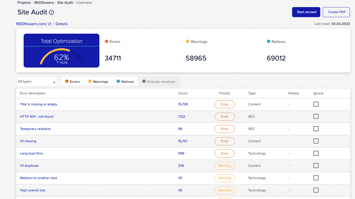 XOVI NOW - SIte Audit