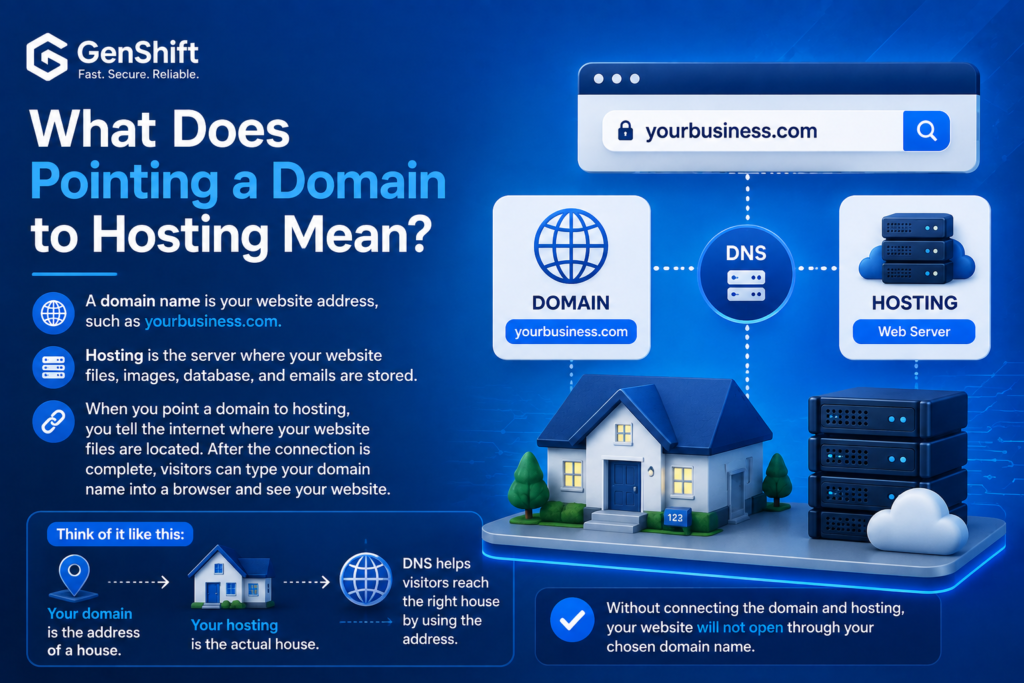How to Point a Domain to Hosting: Easy DNS Guide