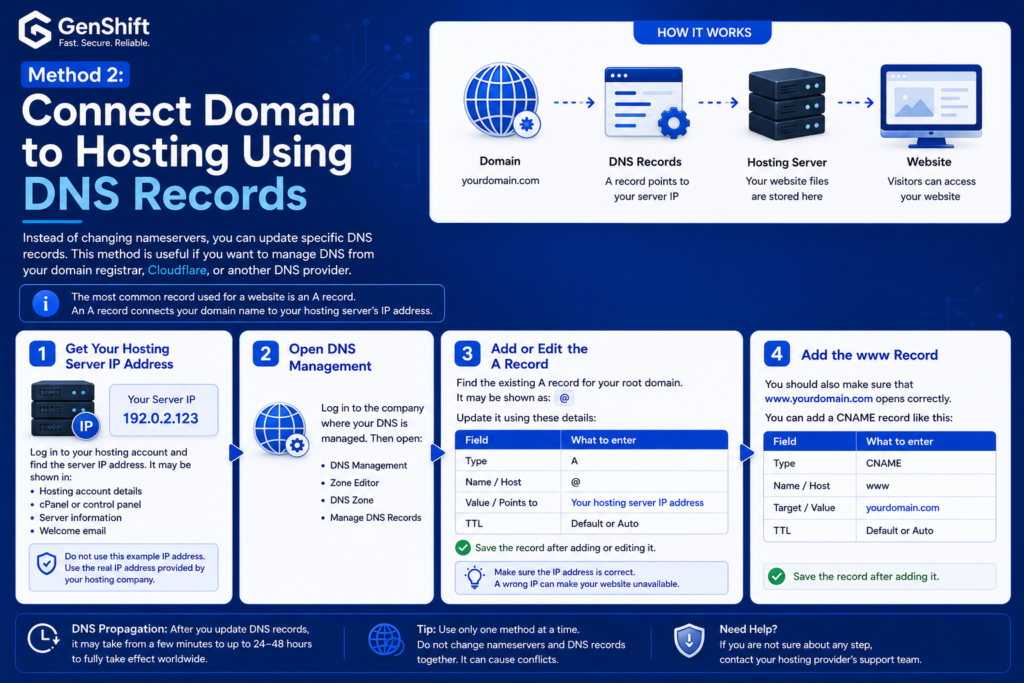 How to Point a Domain to Hosting: Easy DNS Guide