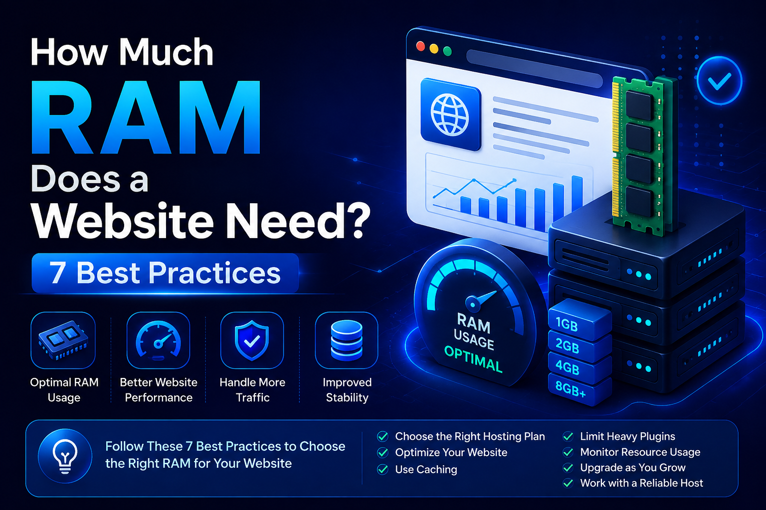 How Much RAM Does a Website Need? Hosting Guide
